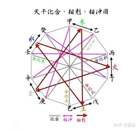 丙火男癸水女|【周易】丙火女和癸水男的爱情 丙火男命遇到癸水女命